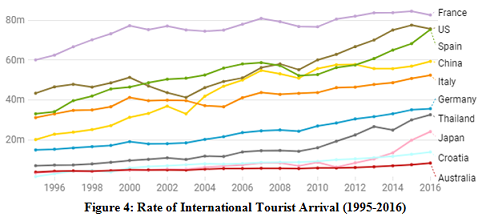 Contemporary Tourism and Hotel Issues Assignment3.png